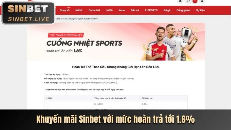 Thưởng nạp tiền hàng ngày đá gà 66club